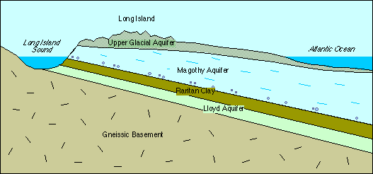 Geology Map of Long Island